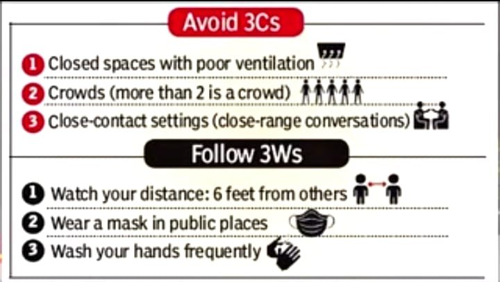 Covid: Avoid 3 C's and Follow 3 W's 7 Covid