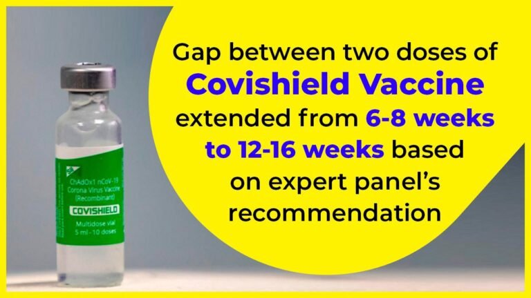 Covishield Vaccine Gap between two doses extended from 6-8 weeks to 12-16 weeks..