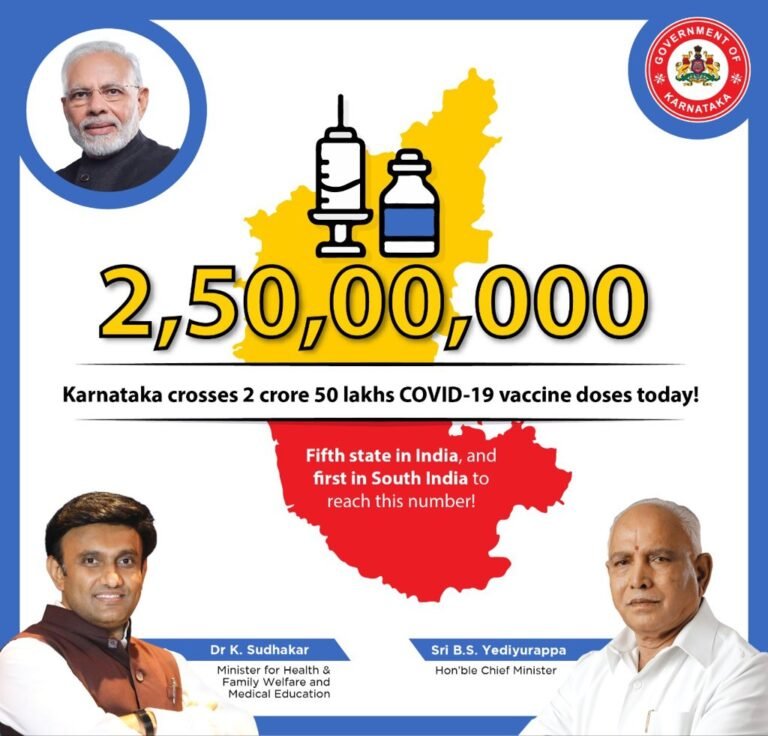 Karnataka: 2.5 cr COVID-19 vaccine doses administered so far 5 Karnataka 2.5 cr COVID-19 vaccine doses administered so far