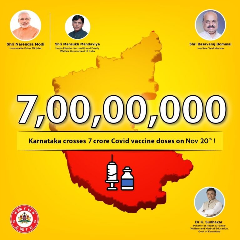 Karnataka achieves 7 cr vaccinations reports 213 COVID cases and 5 deaths