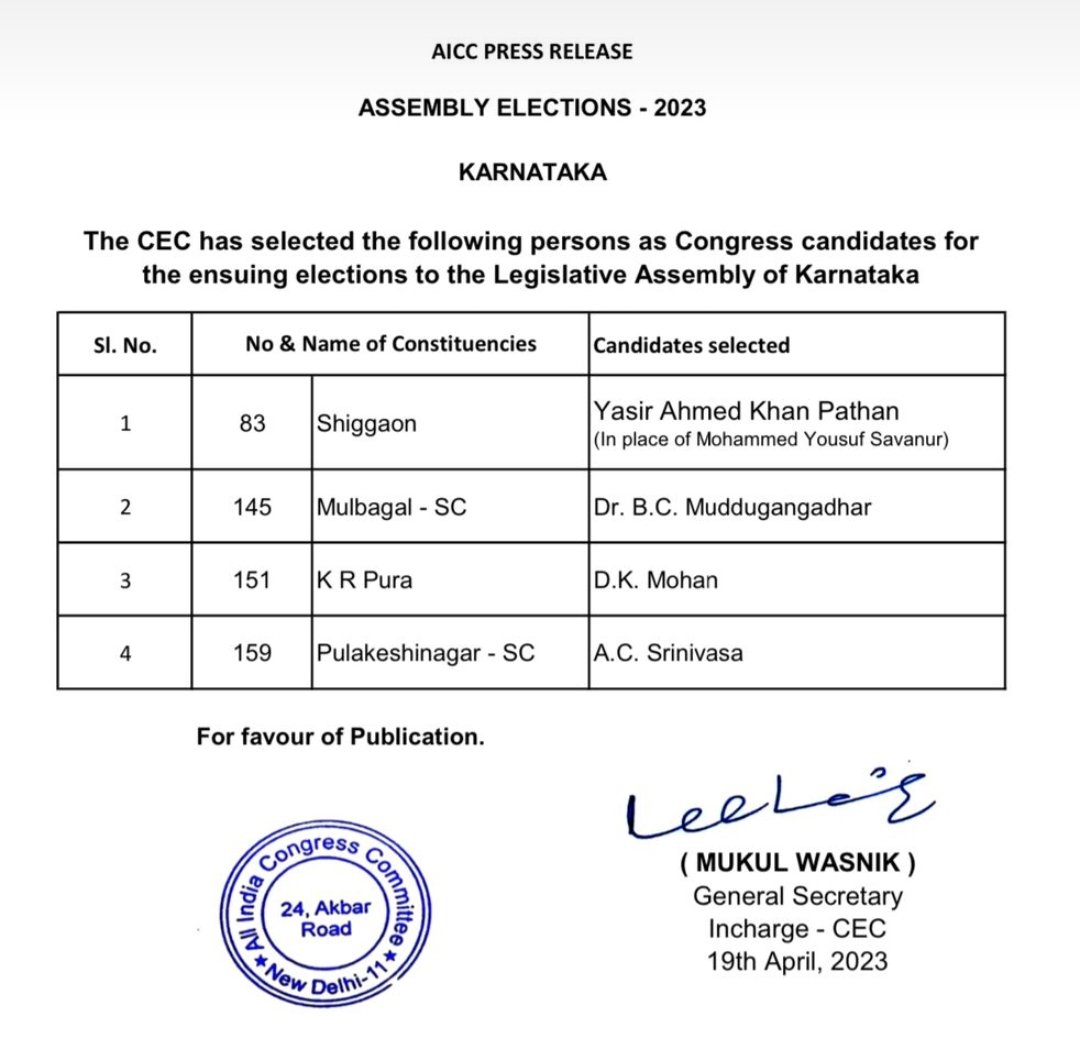 Karnataka polls: Congress releases fifth list, changes candidate against CM Bommai from Shiggaon Assembly constituency 1 Screenshot_2023-04-20-06-54-58-89_6012fa4d4ddec268fc5c7112cbb265e7