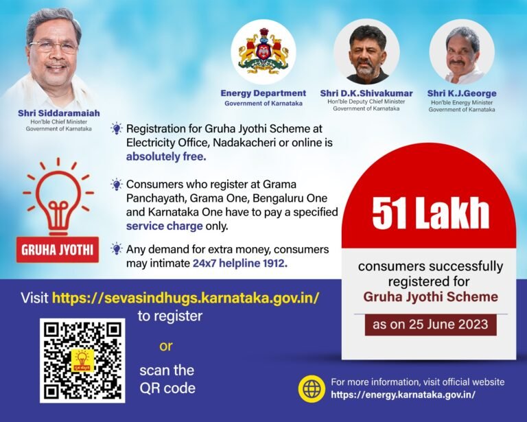 Gruha Jyothi Scheme Registrations cross 51 lakh