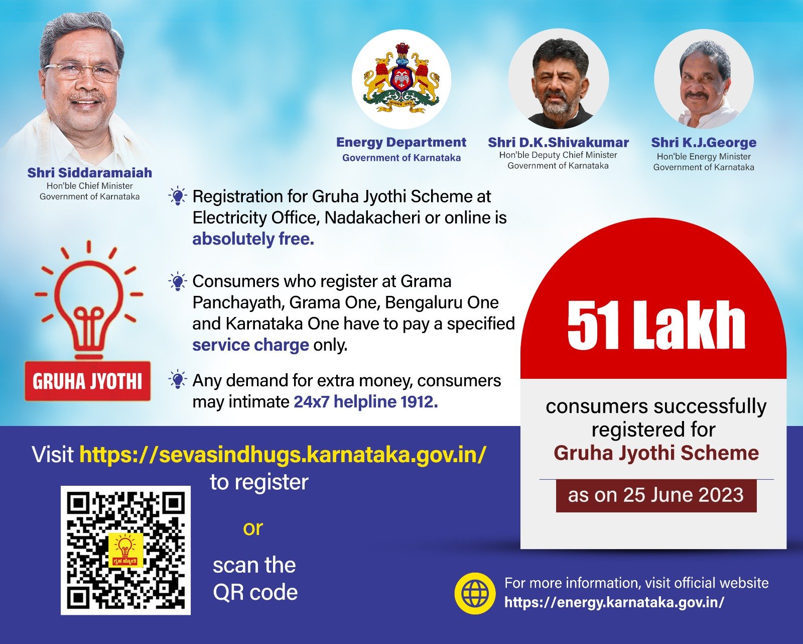 Gruha Jyothi Scheme Registrations cross 51 lakh 1 Gruha Jyothi Scheme Registrations cross 51 lakh