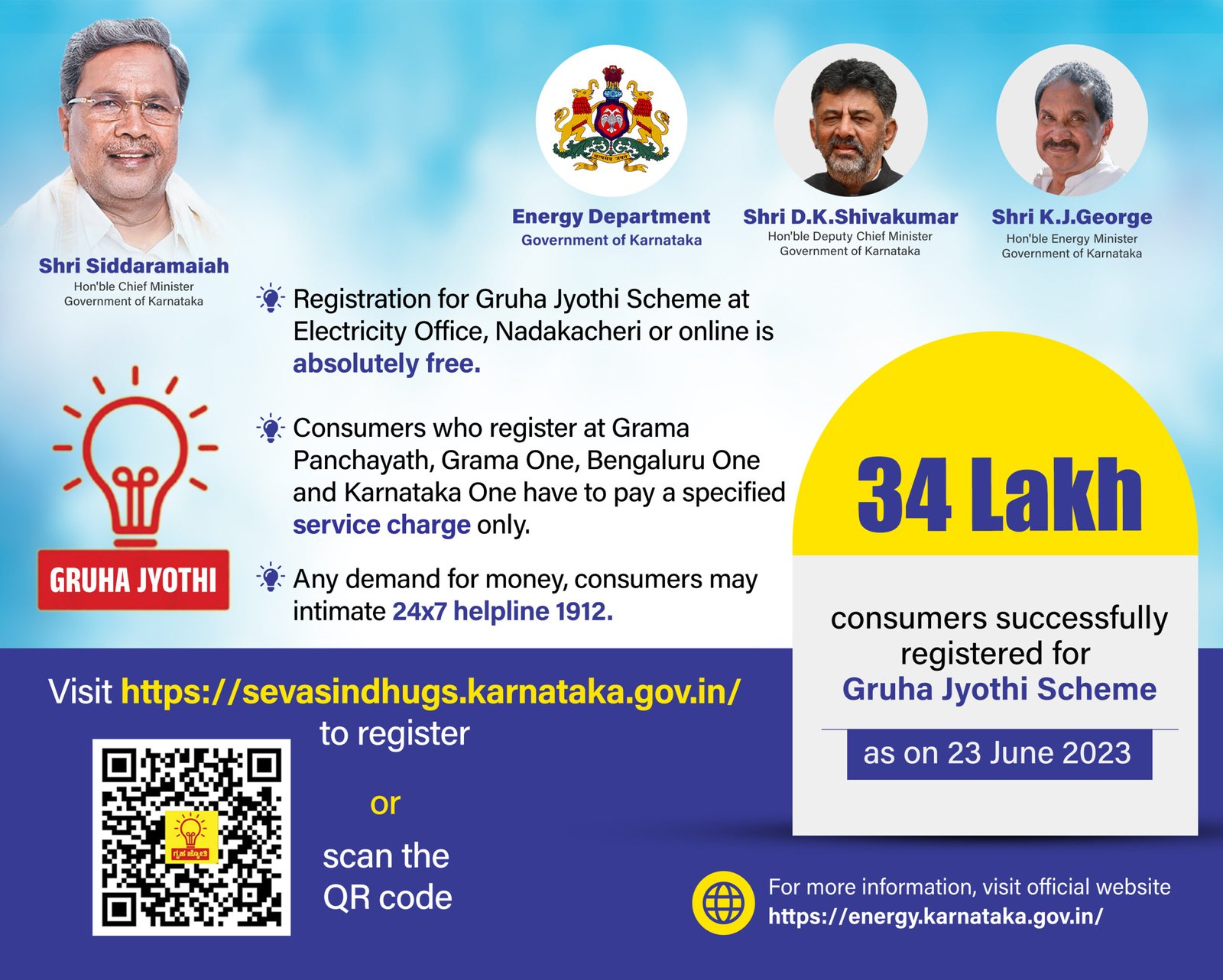 Gruha Jyothi Registration crosses 32.45 lakhs