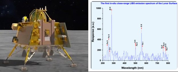 ISRO: Pragyan Rover confirms presence of Sulphur on lunar surface