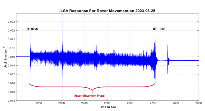 Vikram lander records natural event on lunar surface, says ISRO
