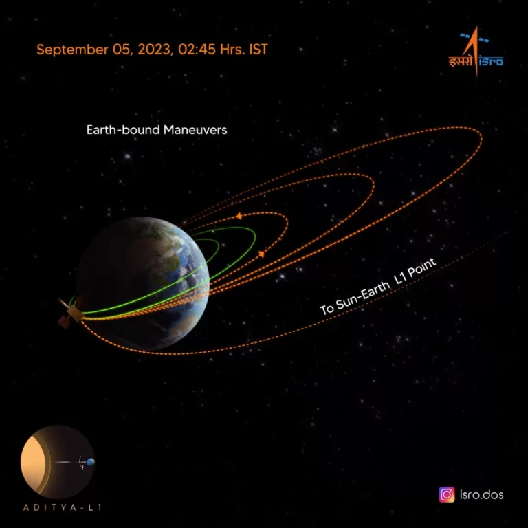 ISRO’s Aditya L1 successfully performs 2nd earth-bound manoeuvre