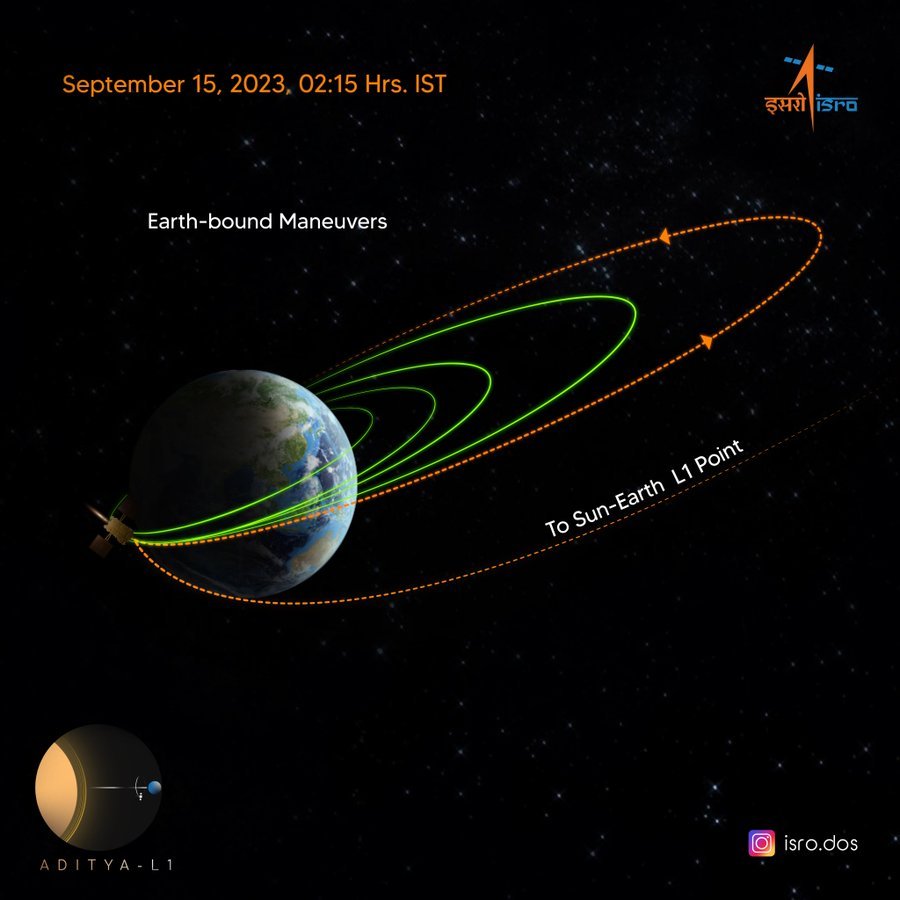 Aditya L1 successfully undergoes fourth earth-bound manoeuvre: ISRO