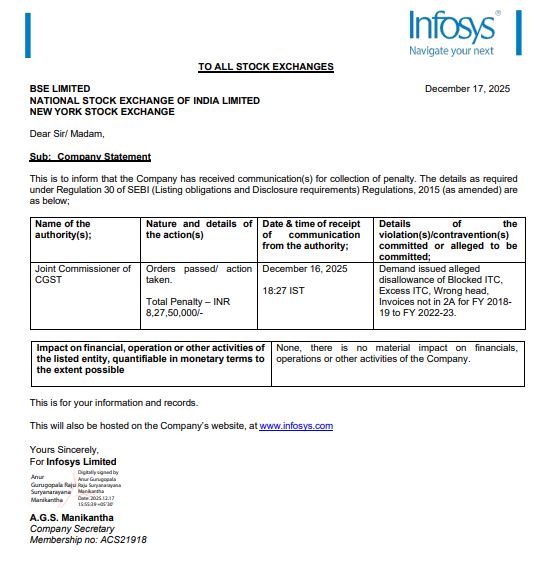 Infosys Receives ₹8.27 Lakh GST Penalty Order; Company Says No Impact on Financials or Operations 2 Infosys Receives ₹8.27 Lakh GST Penalty Order; Company Says No Impact on Financials or Operations