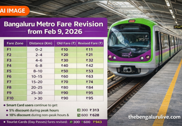 Metro Ticket Prices Increase by ₹1–₹5 Across Bengaluru from February 9